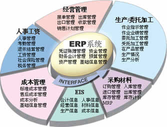 ERP,��������ж��٣�